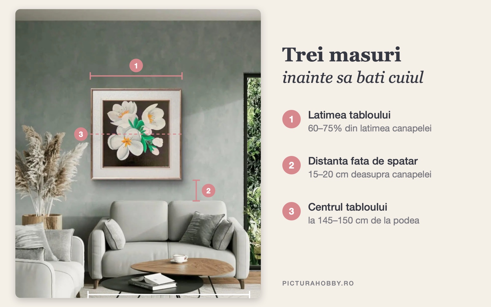 Schema cu trei reguli de dimensiune si montare a unui tablou deasupra canapelei